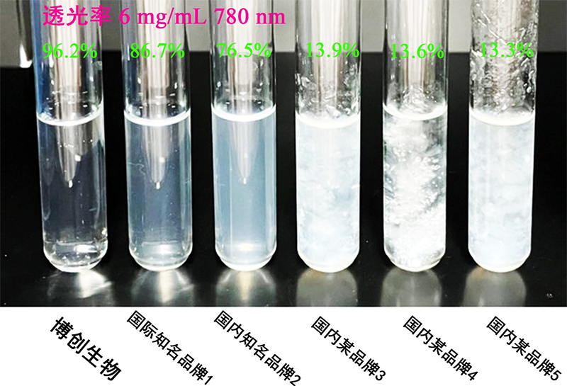 聚焦高端生物组织功能膜科研转化，博创生物喜获天使+轮融资