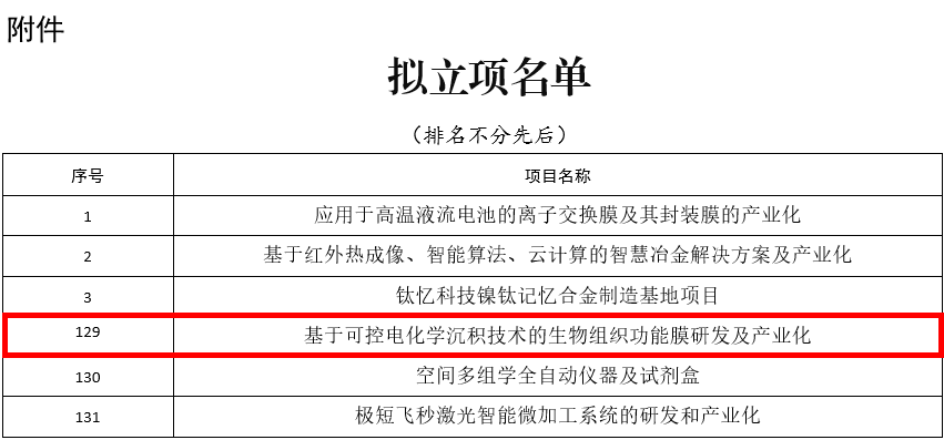 庆祝博创生物入选《2024年第一批姑苏创新创业领军人才计划项目》拟立项名单